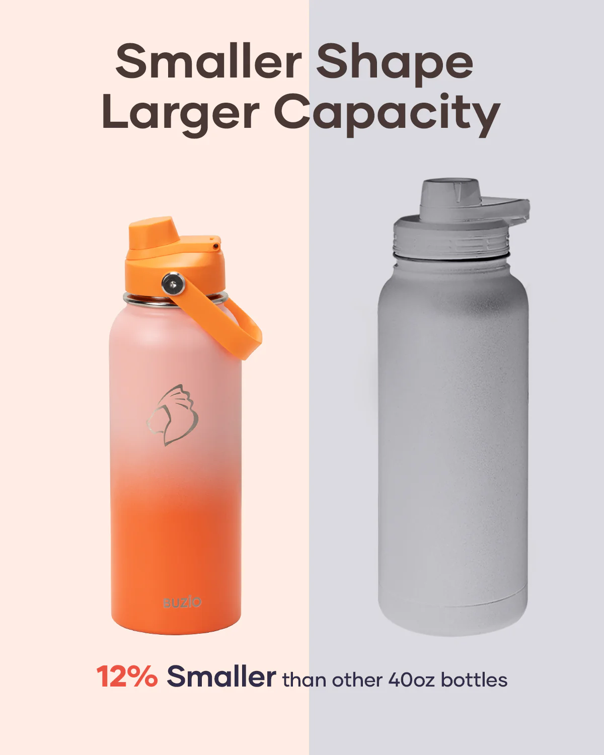 Duet Series Water Bottles with Straw & Spout Lids | 40oz - Image 4